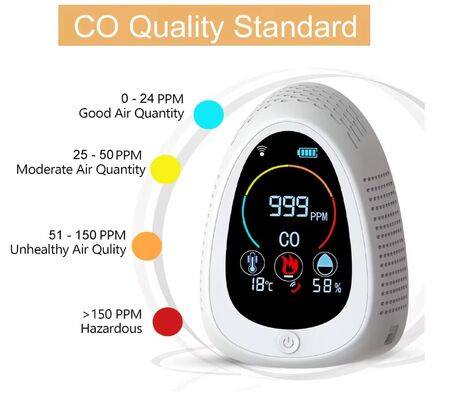 좋은 가격 스마트 CO 감지기 GZAIR, Tuya APP 동기화, 원격 모니터링, 0-1000PPM 일산화탄소 경보 온라인으로