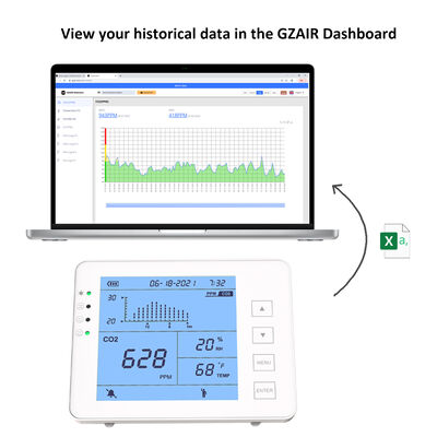 좋은 가격 실내의 CO2 모니터 (실내의 CO2 모니터) 온라인으로