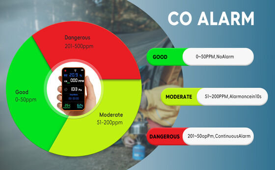 좋은 가격 PT09 비주얼/오디오 및 전화 알람을 갖춘 Wi-Fi 활성화 멀티 가스 분석기 온라인으로